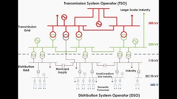 Power System Network Explained. Part 1 - Power System Network Design