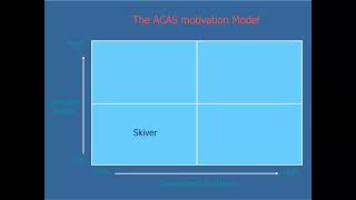 Famous A performance management matrix Profile