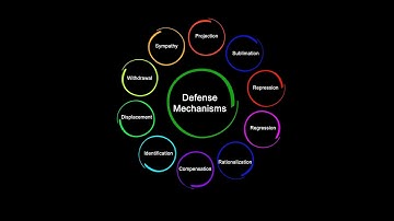 🛡️ 17 Mental Defense Mechanisms 🧠 How Your Mind Protects You!