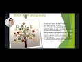 Types of media communication &amp; media Convergence 