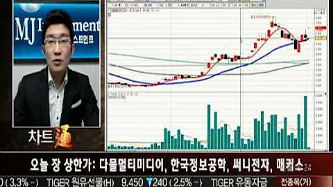 (챠트통)거래량 상위: 미래산업/SGA/오픈베이스