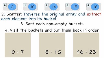 Sort 06 : Bucket Sort