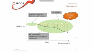 Webinar Simple and effective KPI’s for APC