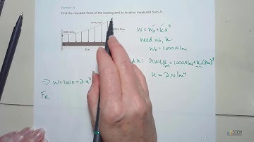 Statics - Distributed Loads Equilibrium Example