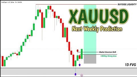 Gold Current Market Update | Gold Next Week Prediction  | October 20 - 24, 2025