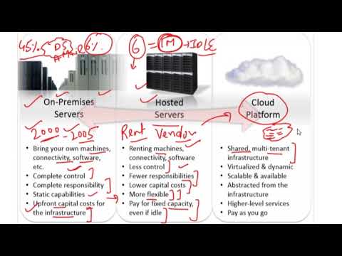 What is cloud Computing | Evolution and Applications | Easiest introduction in Hindi