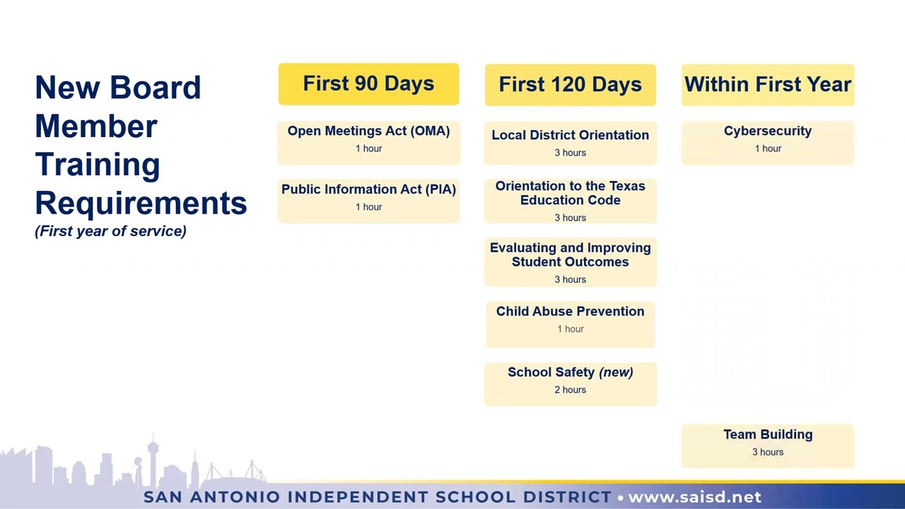 Annual SAISD Board Member Training, April 10, 2023 - YouTube