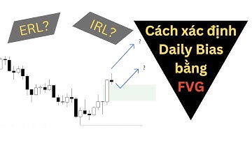 Xác định Daily Bias bằng FVG | ICT Trading Concept Vietnam