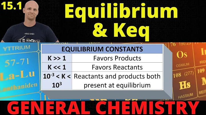 15.1 Chemical Equilibrium and Equilibrium Constants | General Chemistry