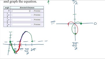 Trig Graph Polar r = -3sin(theta)+1