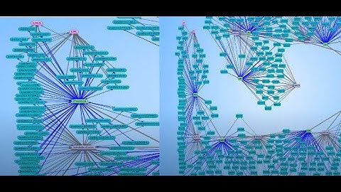 TechTalk-6 | Dr Biswanath Dutta | Knowledge Graph and Linked Data for Digital Transformation