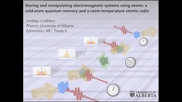 Storing and manipulating electromagnetic systems using atoms presented by Lindsay LeBlanc