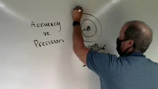 Precision vs Accuracy