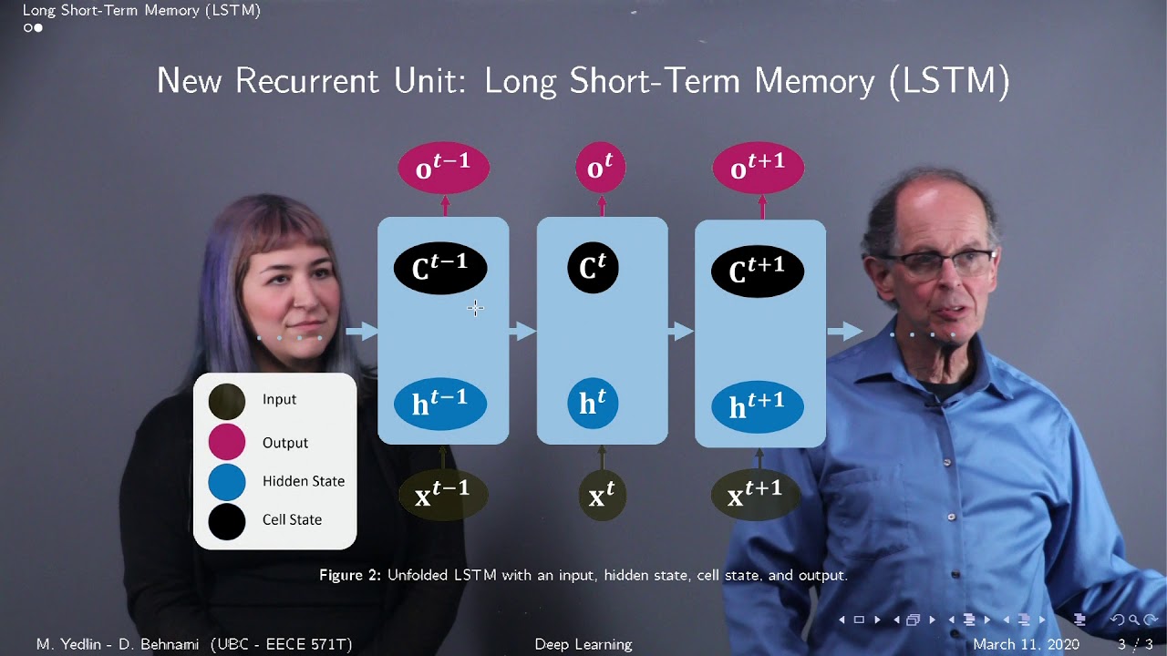 Machine Learning: Introduction to Long-Short Term Memory (LSTM) - YouTube