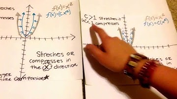 Transformation of Graphs