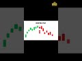 Episode 1: Start Learning Candlestick Patterns Like a Pro 📈 #candlestickcharts