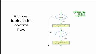 19  JAVA FOR ANDROID IF STATEMENTS PART 2 IN URDUHINDI LECTURE 19