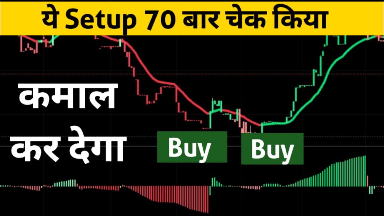Tradingview का Most Powerful Setup ll Option Trading ll Loss Recovery 