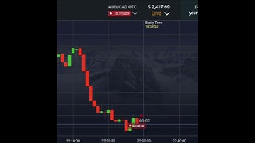 Pocket Option Candle Retracement And Price Action Strategy| Binary Options #shorts