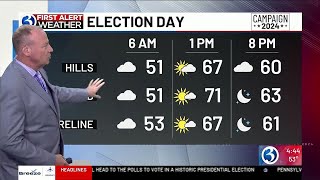 Technical Discussion: A First Alert Weather Day for record warmth and fire concerns
