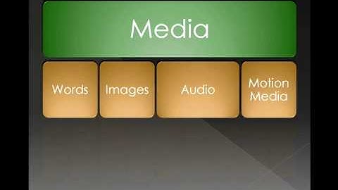 Multimedia in Education Part 3.mov