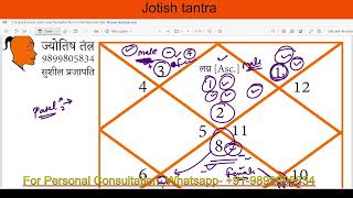 advanced vedic astro class 3 // kundali center