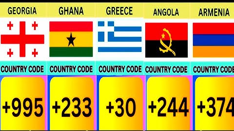 All Country Calling Codes 🌍 | Dialing Codes, ISO-2, ISO-3 & Numeric Codes (195 Countries)