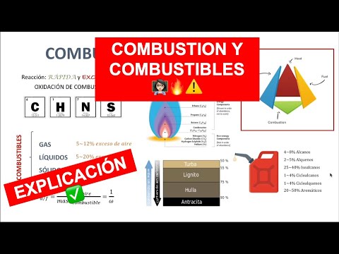 Video: ¿Es la tendencia a la combustión una propiedad química?