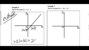 C3 Transforming Graphs of Functions Example 6