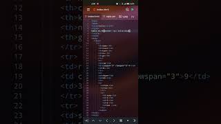 combination of rowspan and colspan #html