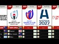 Timeline: Rugby World Cup (1987 - 2031)