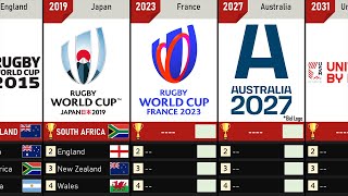 Timeline: Rugby World Cup (1987 - 2031)