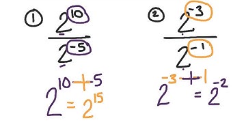 Common Core Algebra II - Integer Exponents