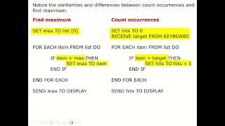 H Computing Science - Find Max / Find Min Net Worth