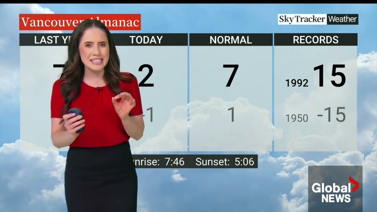 Yvonne Schalle Global BC Noon News Hour Weather Tuesday January 