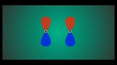 MO diagram for N2 molecule