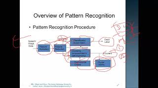 Overview of A Pattern Recognition Process|Pattern Recognition Lecture 2
