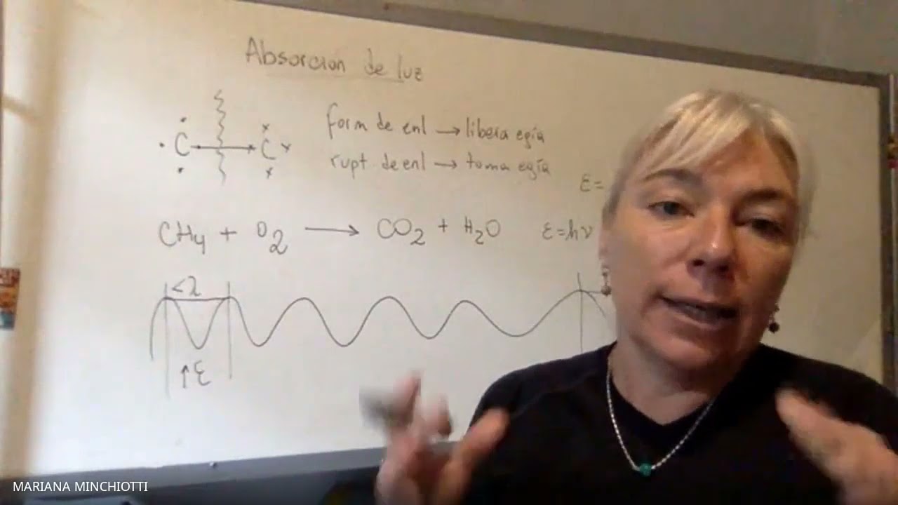 Absorción de Luz (Parte 1)