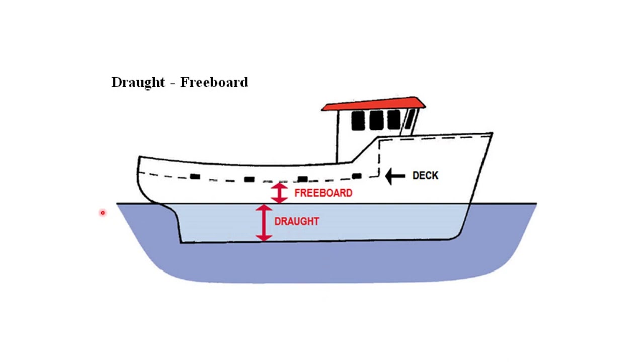 Parts of a Typical Sailboat: Apprentice 7A