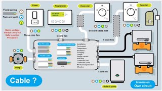 S Plan Heating system  Wiring centre - Part 2