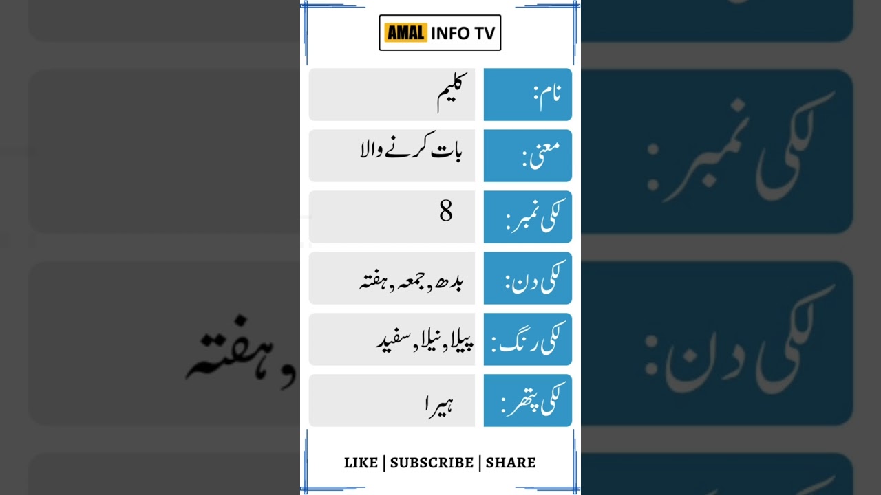 Kaleem Name Meaning in Urdu – Kaleem Name Meaning – Islamic Boy Name – Amal Info TV