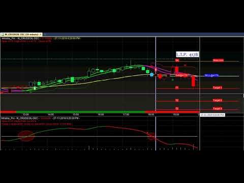 Crude Oil Candlestick Chart Live India