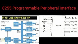 8255 Programmable Peripheral Interface/ Block diagram of 8255 /PPI Pin details of 8255 PPI