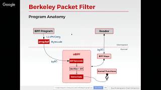 Kernel Meetup Pune - June