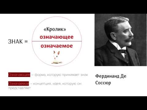 Лекторий Белого кролика: семиотика в маркетинге