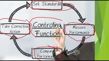 Functions of Management (Planning, Organising, Staffing, Directing & Controlling)
