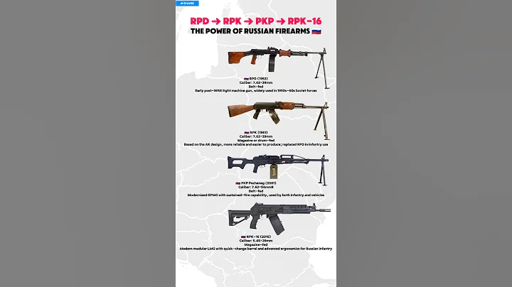 Evolution of Russian Machine Guns (1953–2016) ⚙️ From RPD to RPK-16 — 60 Years of Firepower