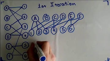 Hopcroft - Karp Algorithm : Understanding, Example, Definitions, Time Complexity