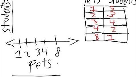 Envision Math Lesson 14-1: Data: Line Plots