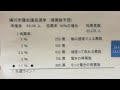 【開票速報】桶川市議会議員選挙✨町田としみつ